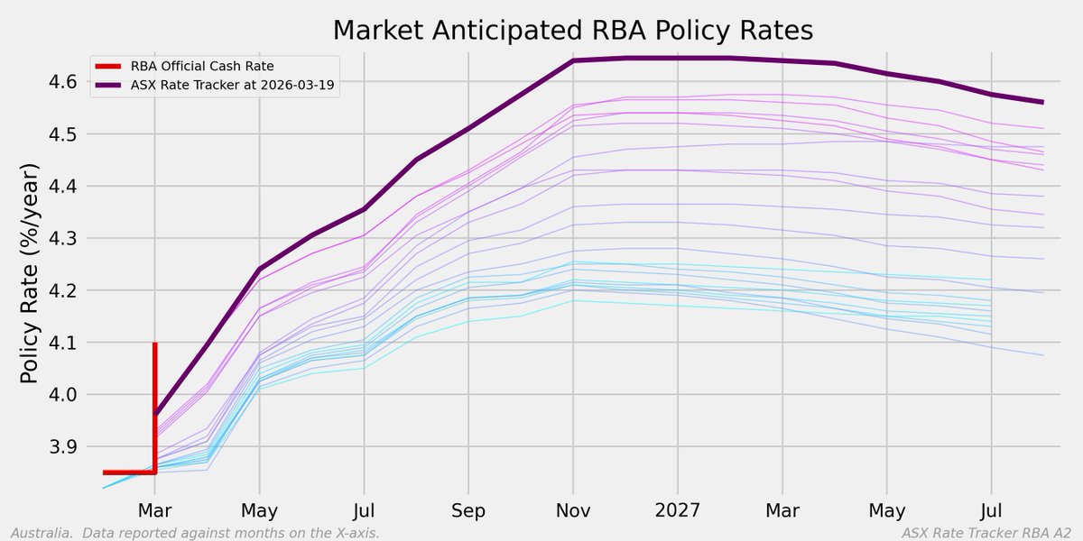 Mark 🇦🇺 tweet media