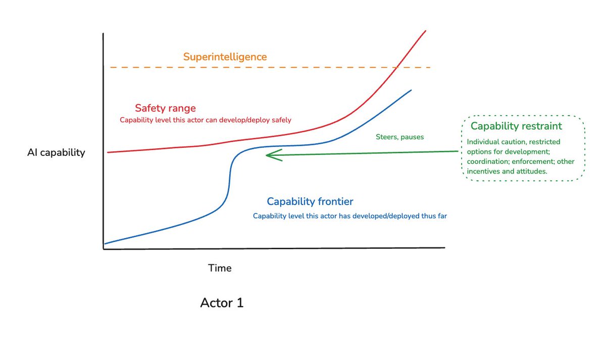 Joe Carlsmith tweet media