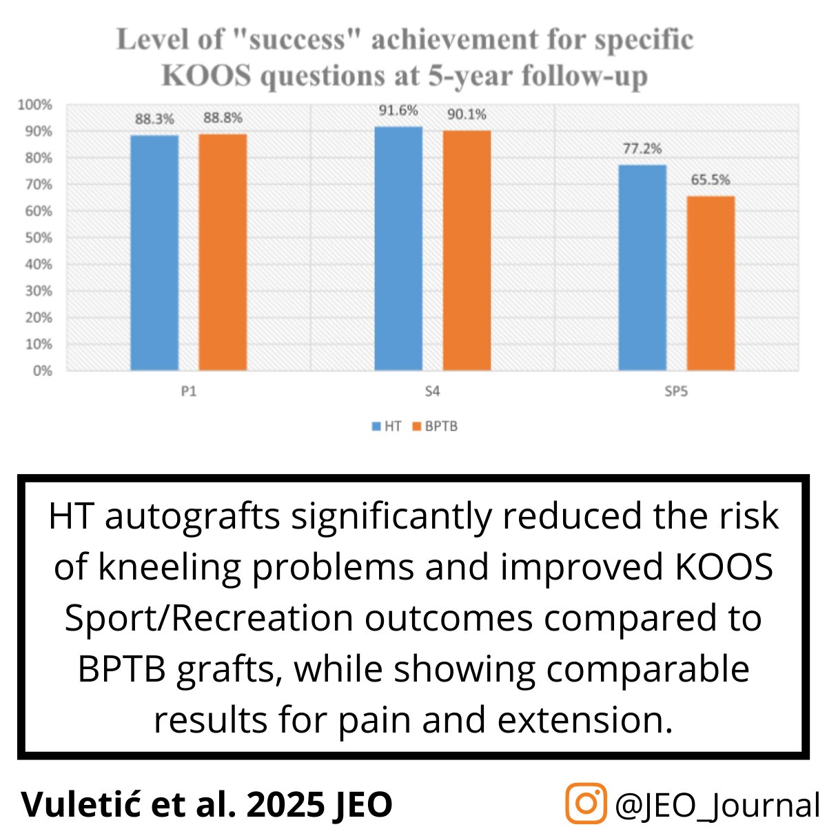 JEO - Journal of Experimental Orthopaedics tweet media