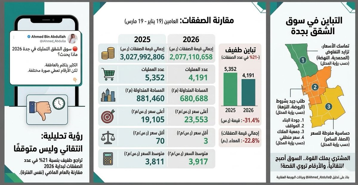 🌹 عبدالرحمن القرشي أبو عبدالله 🌹 tweet media