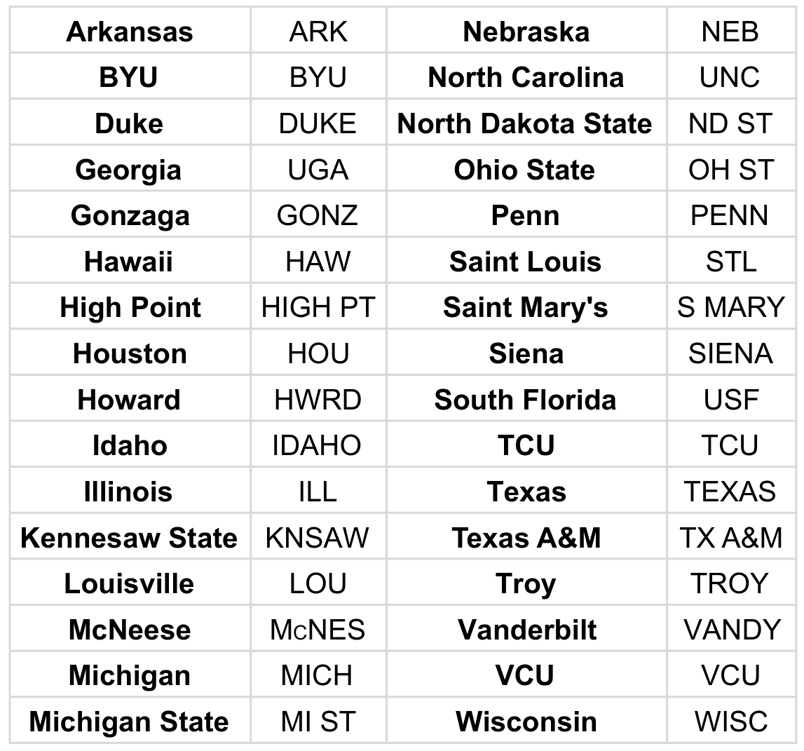 Sports TV News & Updates tweet media