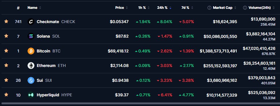 Chev | Jesus is Lord | Anichess tweet media