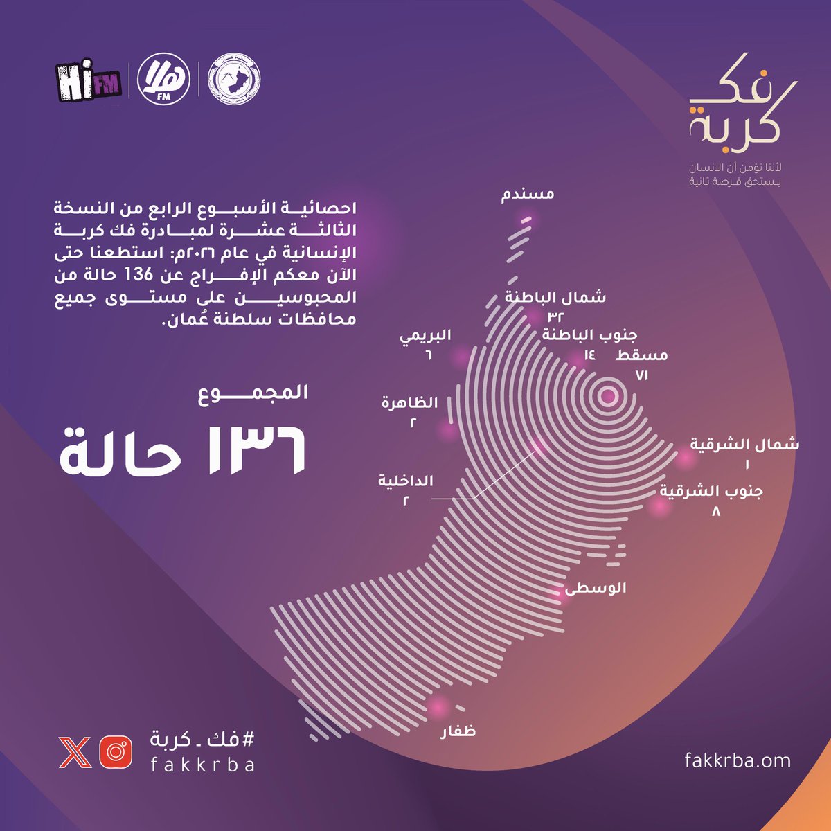 فك كربة 🇴🇲 tweet media