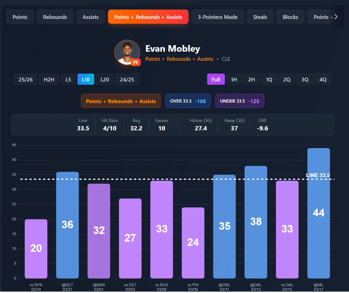 Stats Bench tweet media