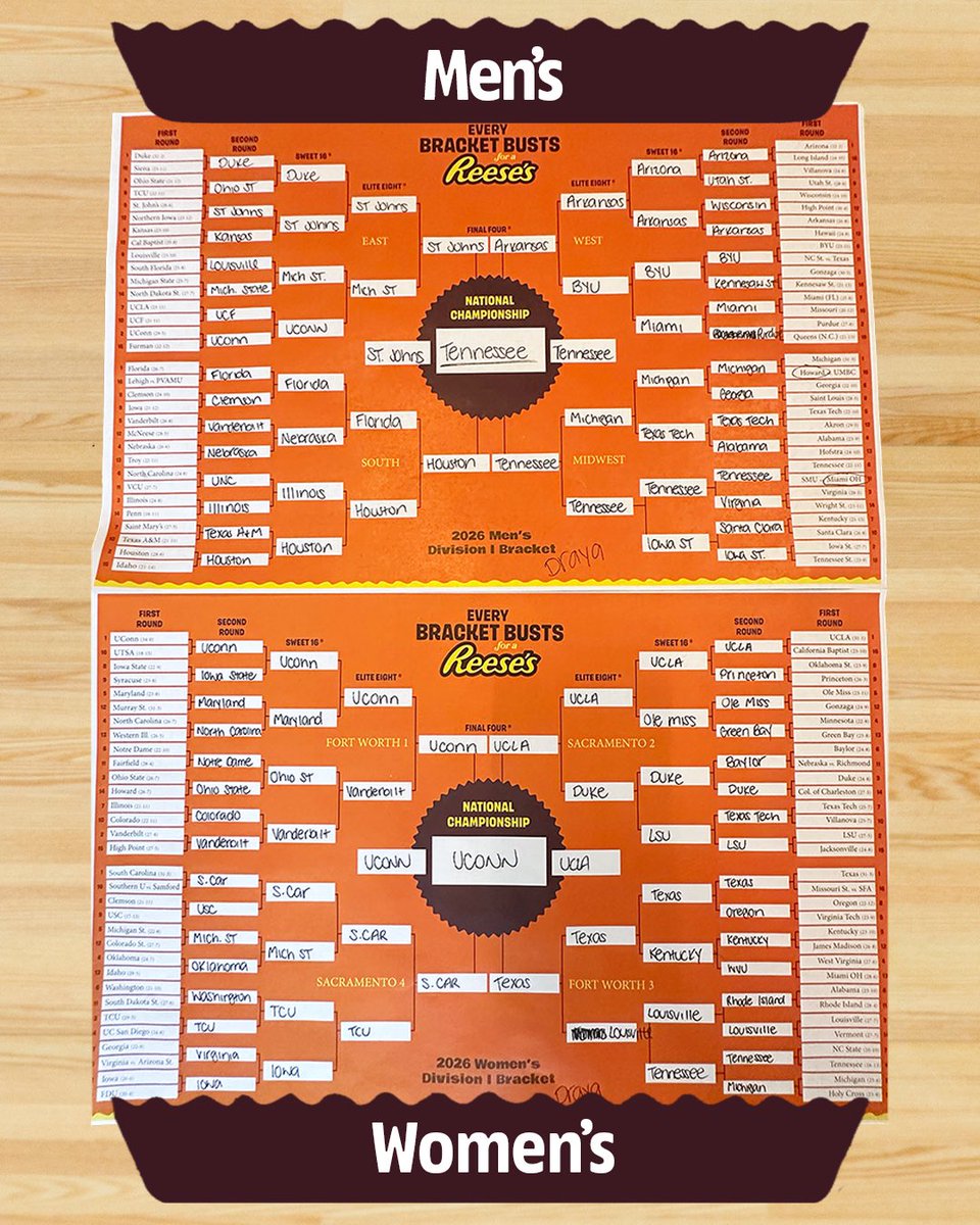 Andraya_Carter's tweet photo. This year, every bracket busts for a REESE'S. When your bracket busts, post it. Tag & follow @Reese's + use #ForAReesesSweeps for a chance to win free REESE'S or a trip to the Men's or Women's Final Four® & Championship. #ReesesPartner Official rules here: https://t.co/zTIKNXulGO https://t.co/GHaUA1yTd9
