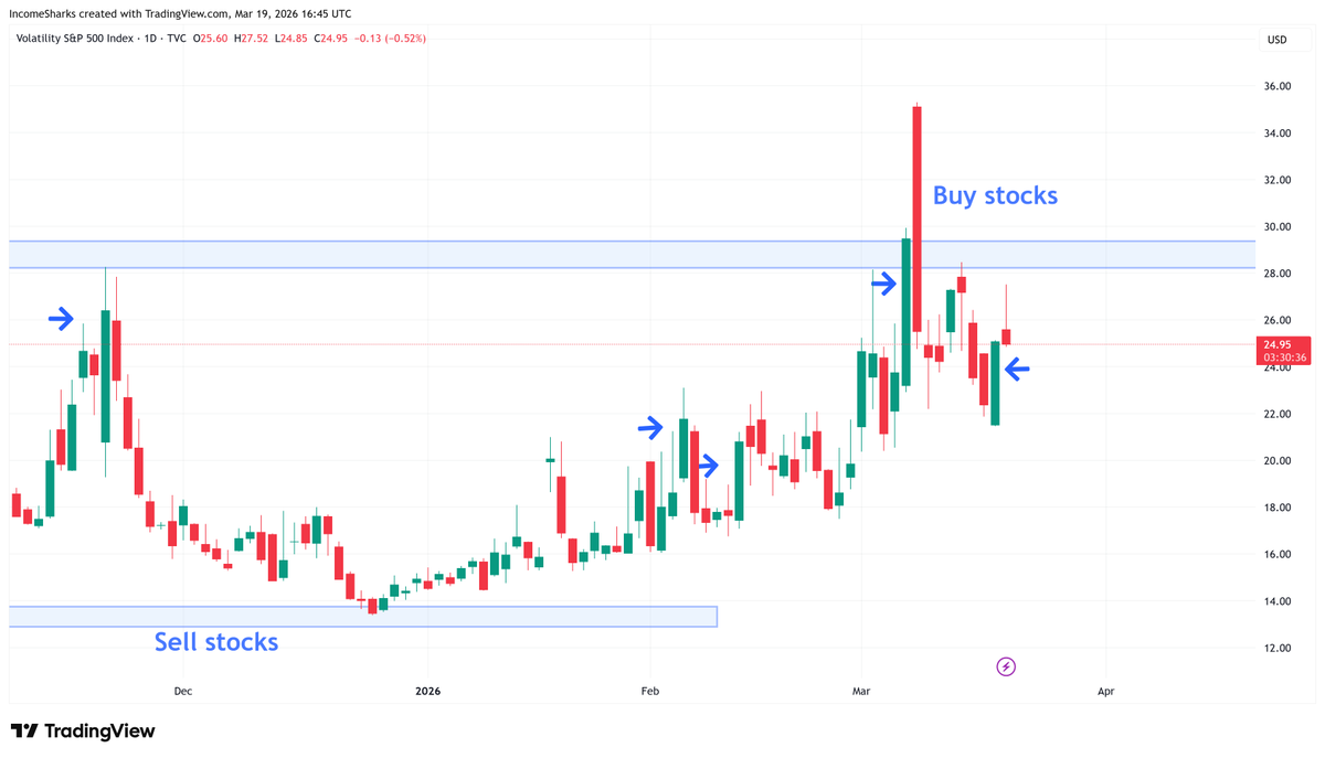 IncomeSharks tweet media