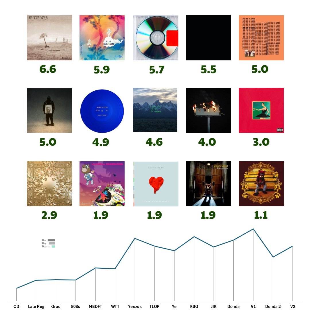 Hip Hop By The Numbers tweet media
