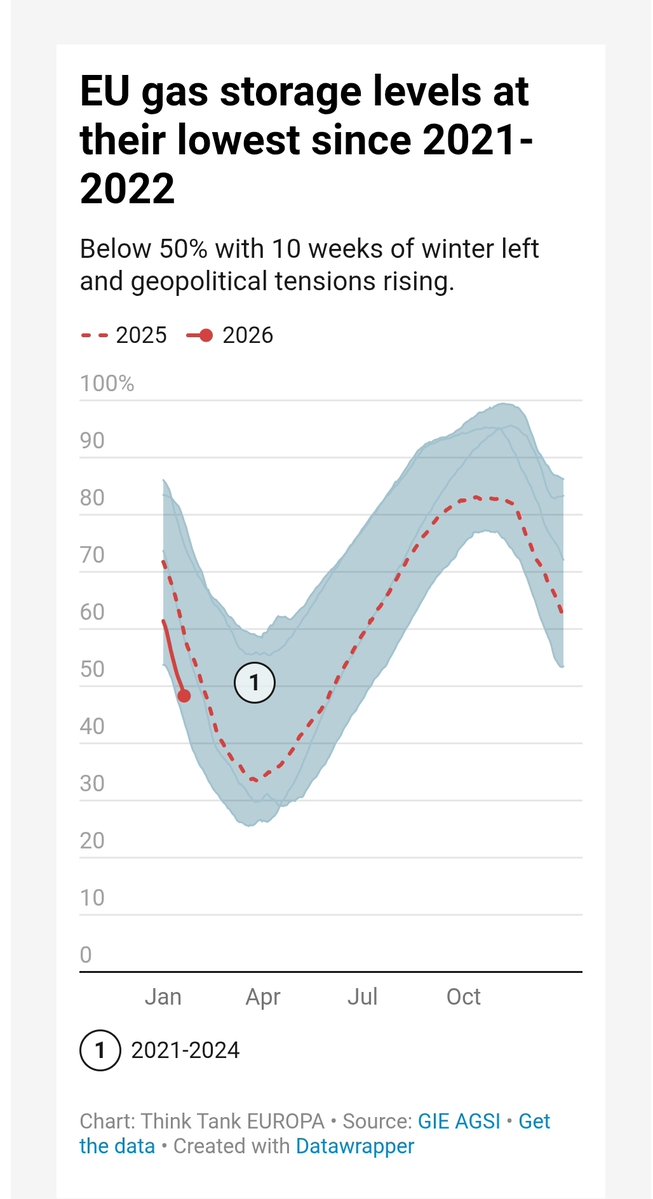 🇸🇪Sonofabonde🇺🇦 tweet media