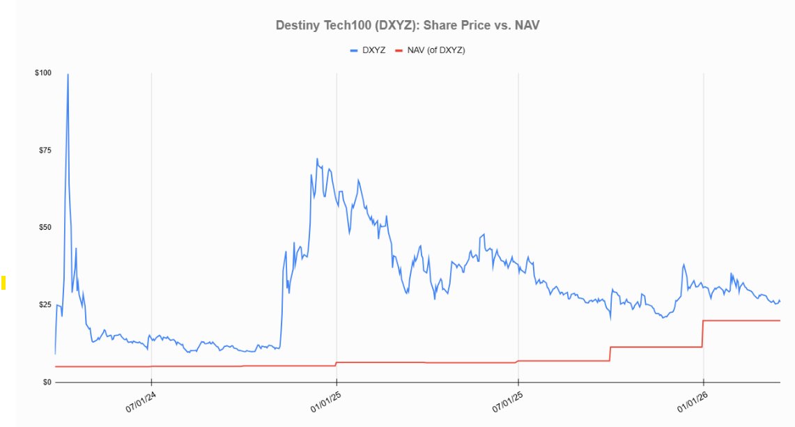 Craig Stephens | Access IPOs tweet media