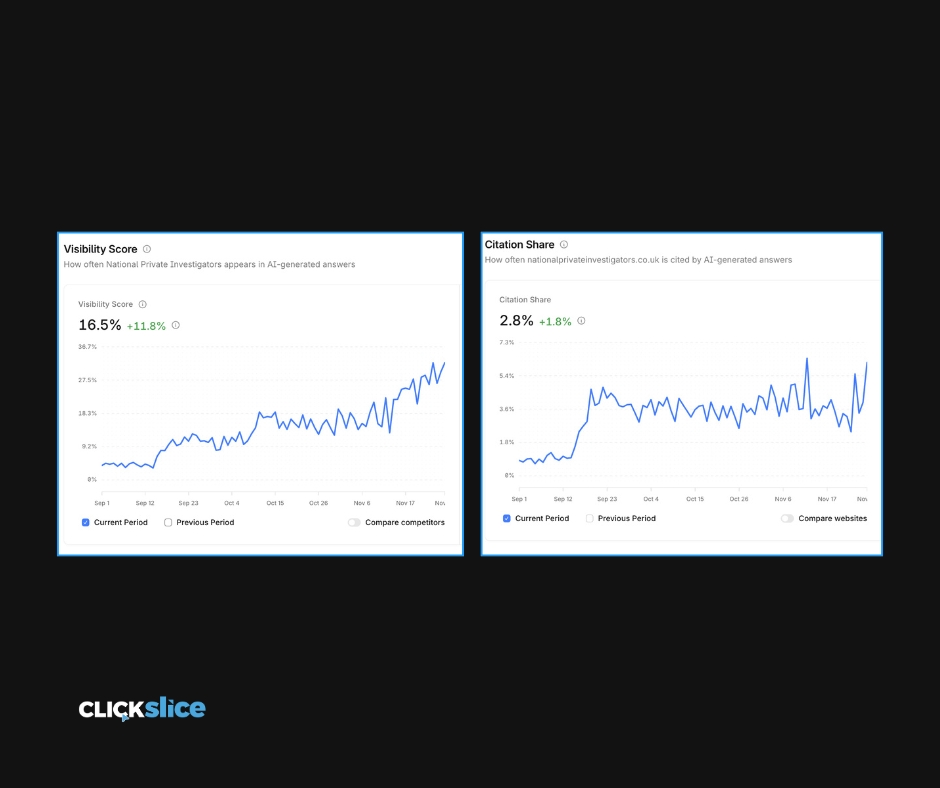 Joshua George | Ecom SEO & AI SEO tweet media