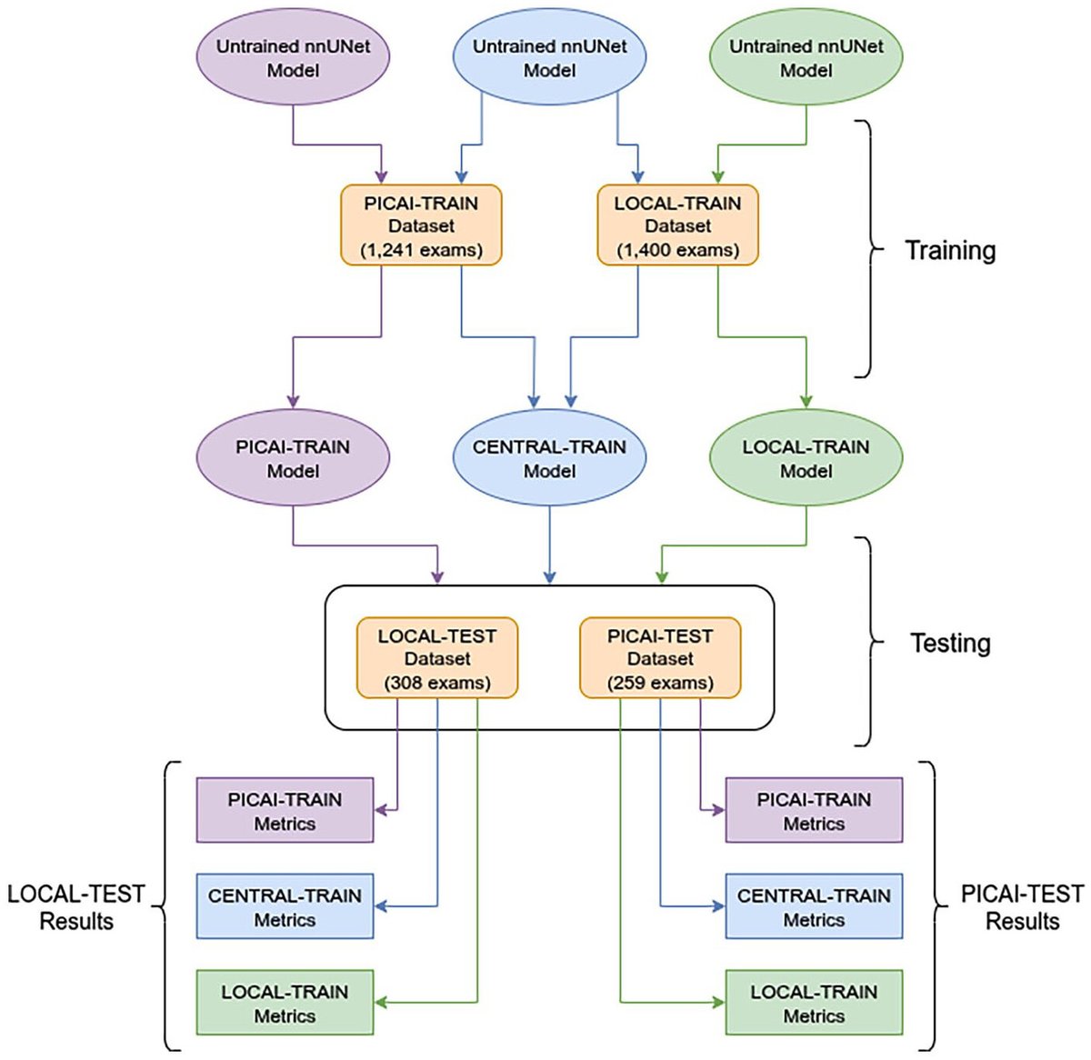 Canadian Association of Radiologists Journal tweet media