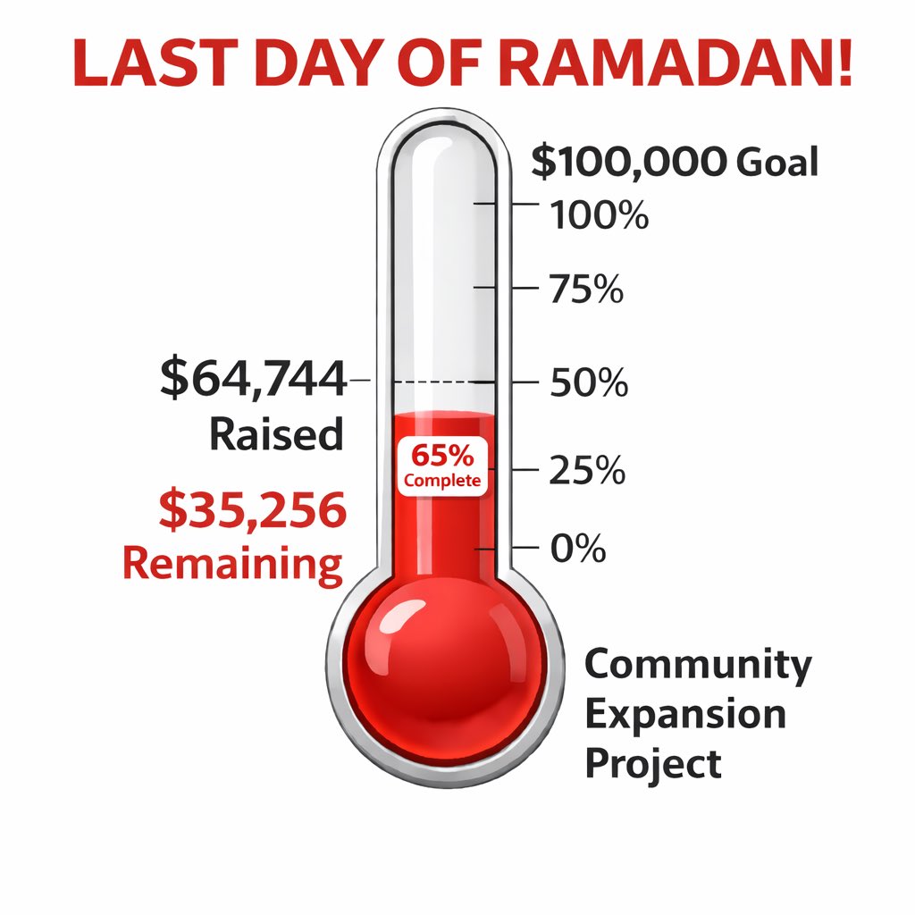 GtownMasjid's tweet photo. 🚨 LAST DAY OF RAMADAN 🚨

$64,744 raised! Alhamdu lillah! 

Only $35,256 to go

Don’t let Ramadan end without seizing the opportunity.

👉 Donate. Share. Support. 

https://t.co/WNde1nEtll https://t.co/g4DXzprodq