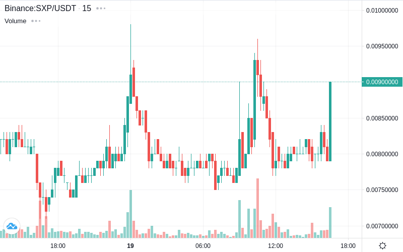 CoinTrendz.com tweet media