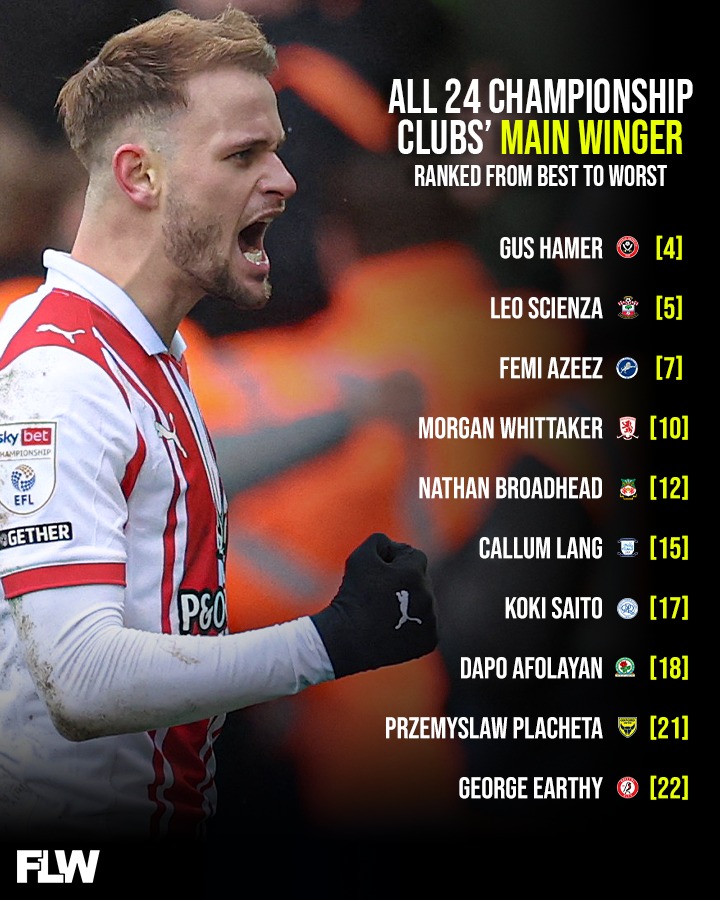 Football League World tweet media