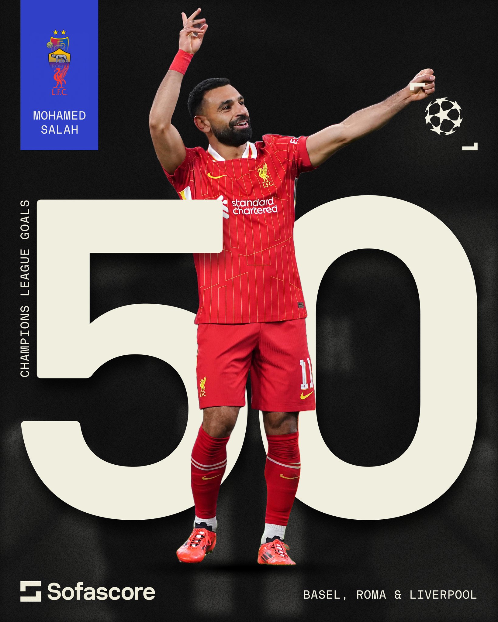 أفضل لاعبين في دوري أبطال أوروبا! لاعبون لديهم 50 هدف أو أكثر في دوري أبطال أوروبا: كريستيانو رونالدو 140. ليونيل ميسي 129. روبرت ليفاندوفسكي 109. كريم بنزيما 90. راؤول 71. كيليان مبابي 68. إرلينج هالاند 57. توماس مولر 57. رود فان نيستلروي 56. تييري هنري 50. هاري كين 50. محمد صلاح 50. بعد أول إنجليزي، وصلنا لأول أفريقي يصل لهذا الرقم القياسي! المصدر: Sofascore 