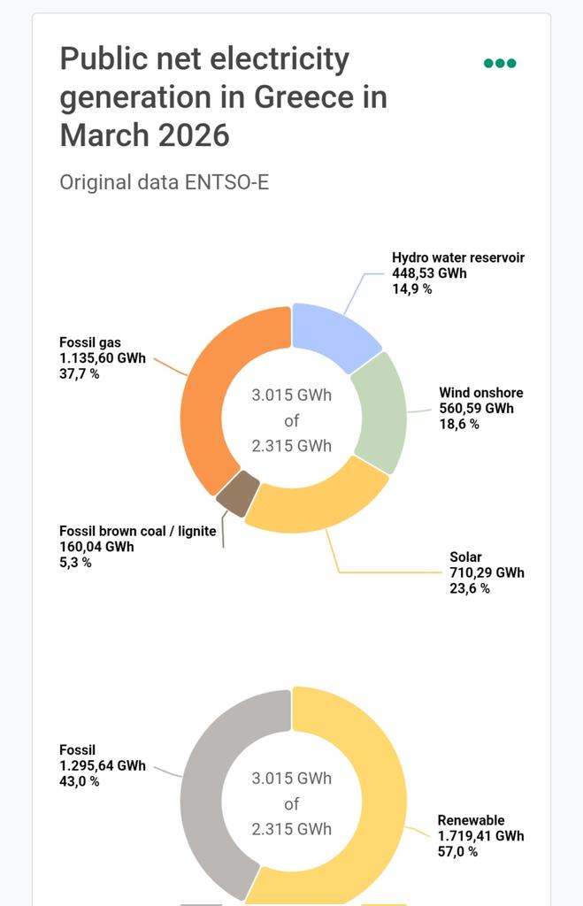 Μιχάλης Χριστοδουλίδης🇬🇷 tweet media