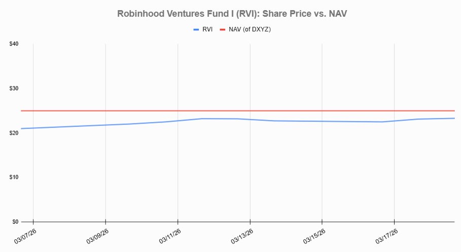 Craig Stephens | Access IPOs tweet media