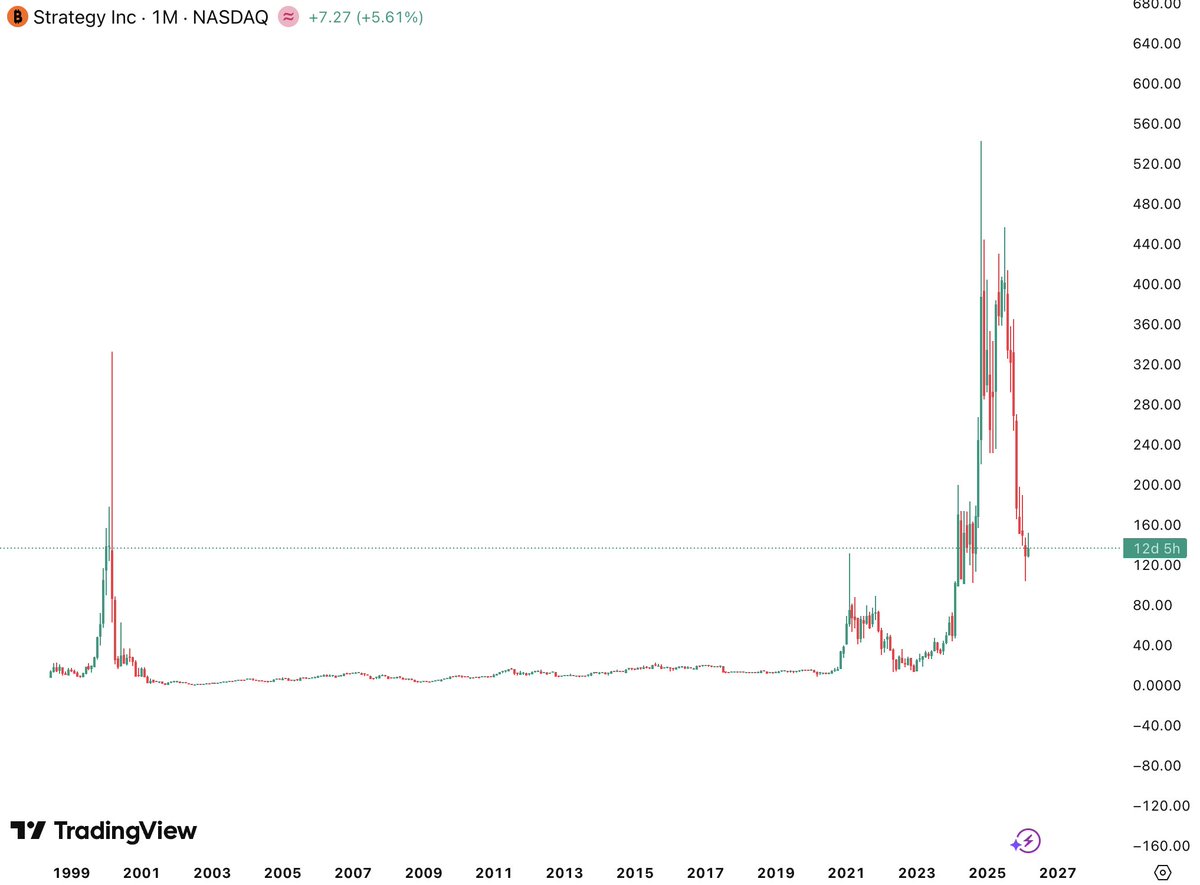 DeFi Warhol tweet media