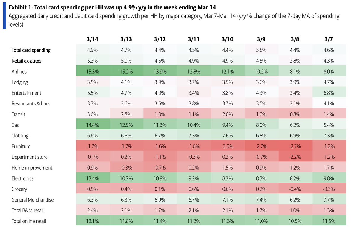 Sam Ro 📈 tweet media
