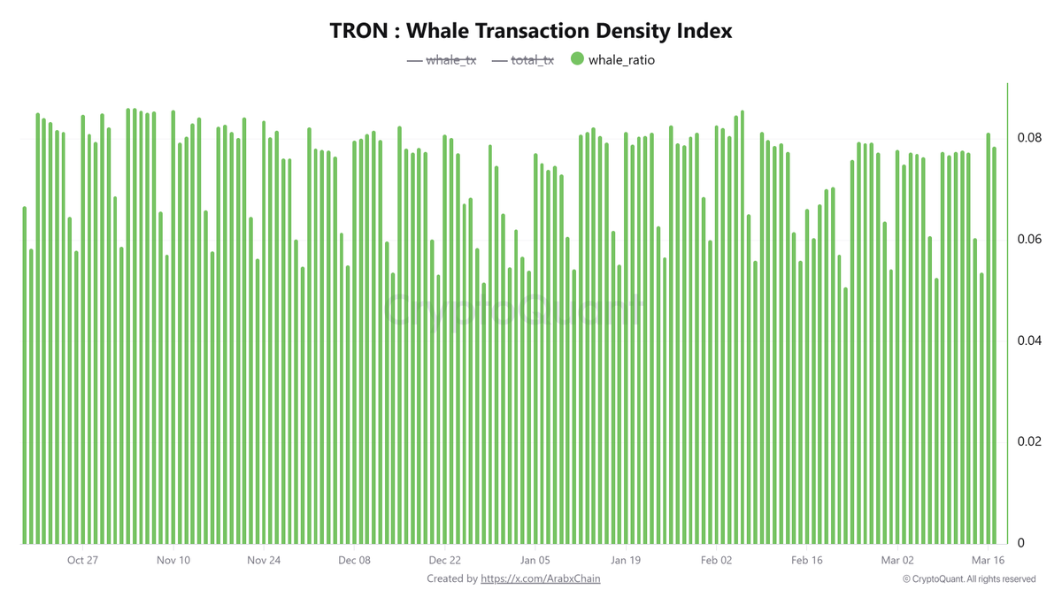Arab Chain tweet media