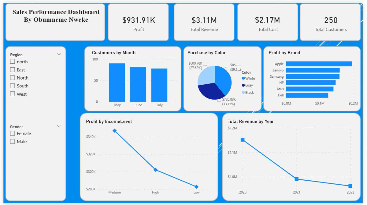Nweke Obumneme tweet media