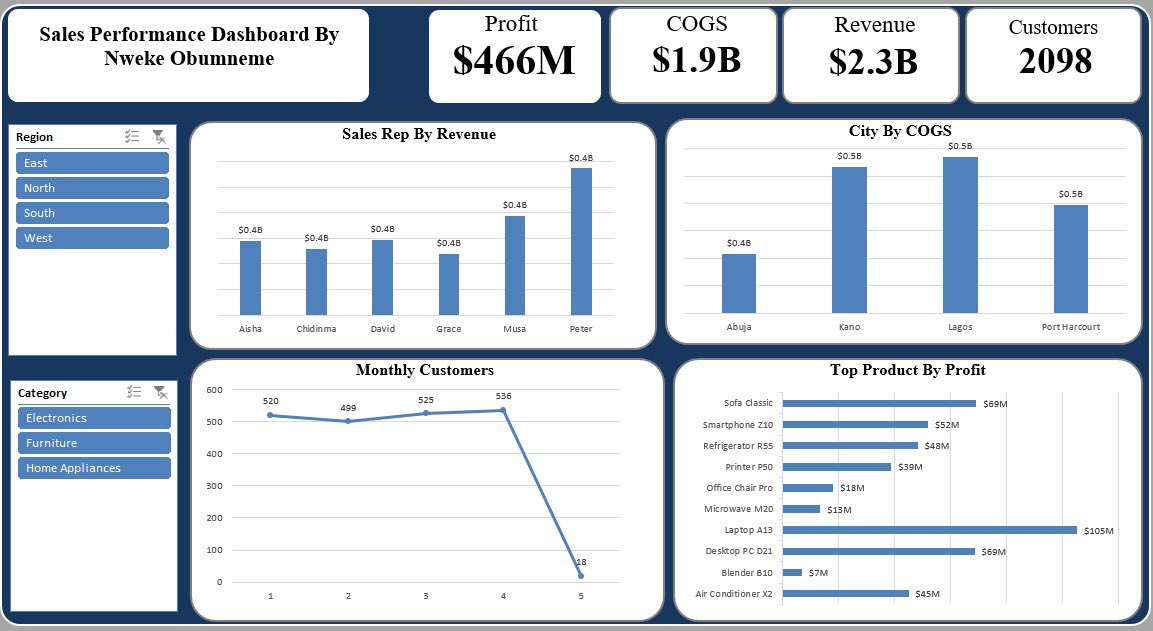 Nweke Obumneme tweet media