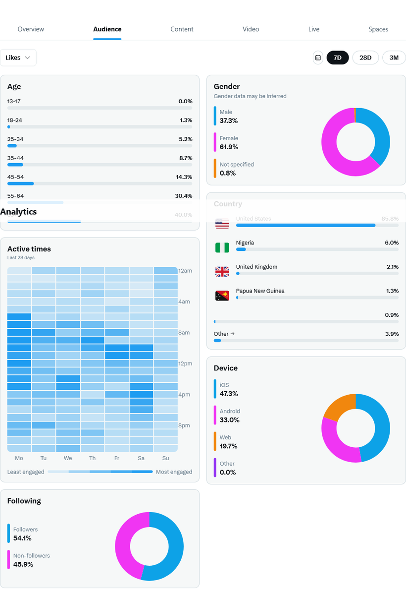 Cheryl Anne tweet media
