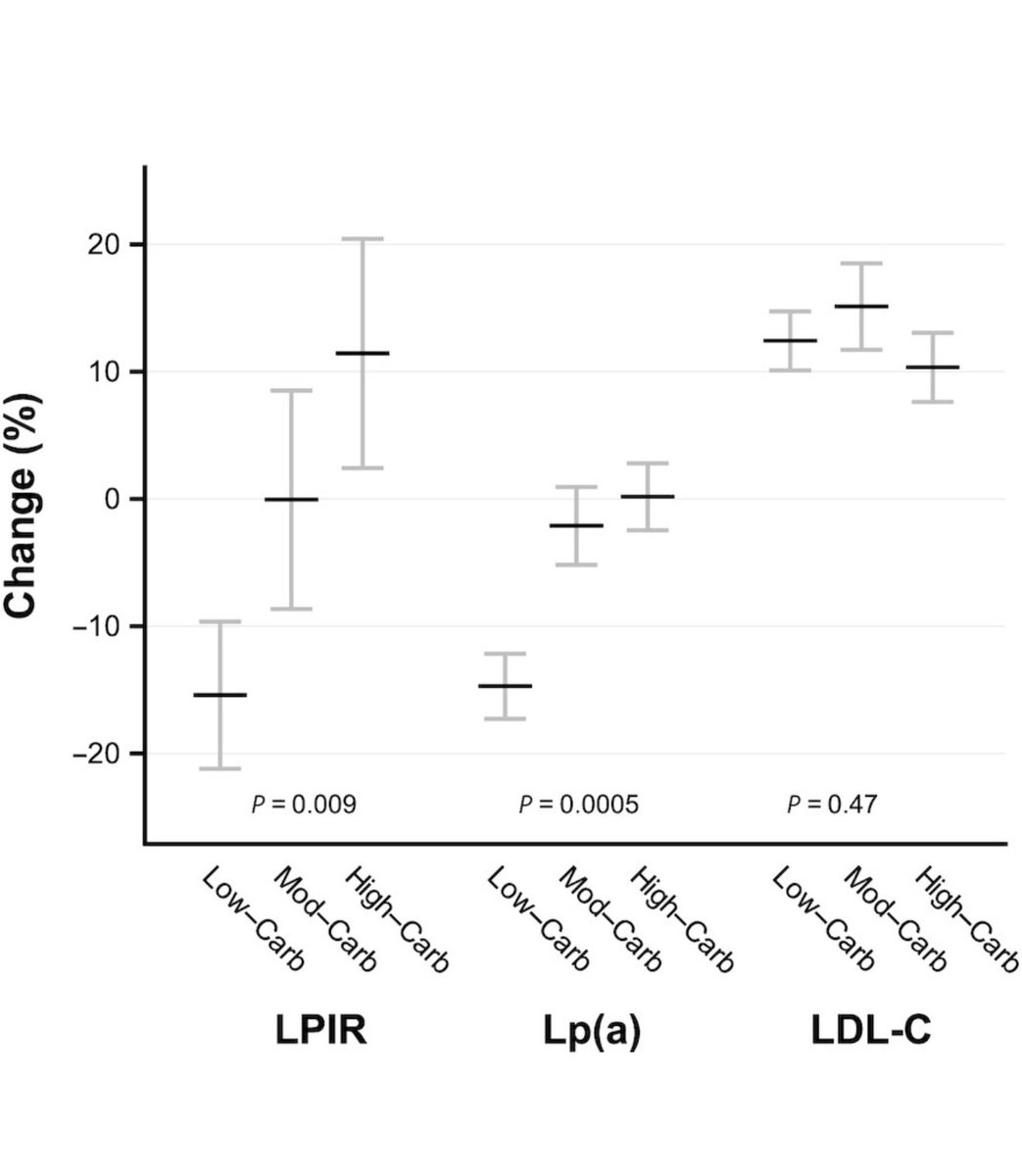 Dr Shawn Baker 🥩 tweet media