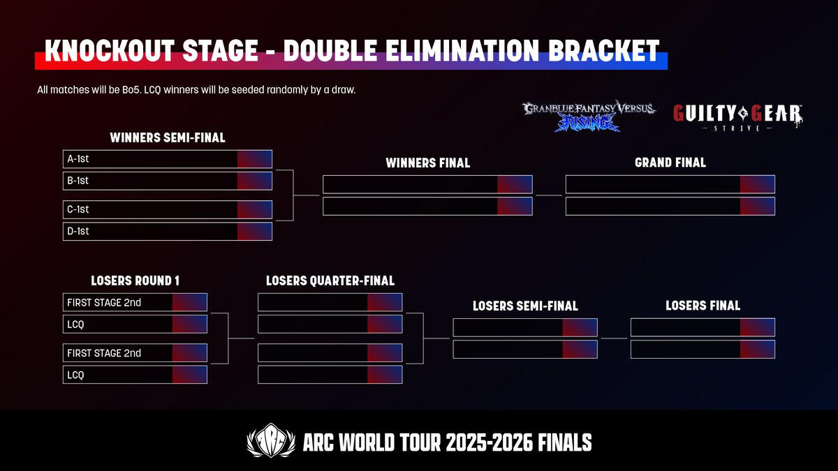Anime FGC News tweet media