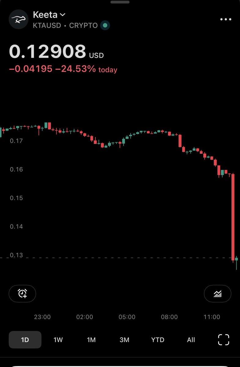 Dapp Fiddler tweet media