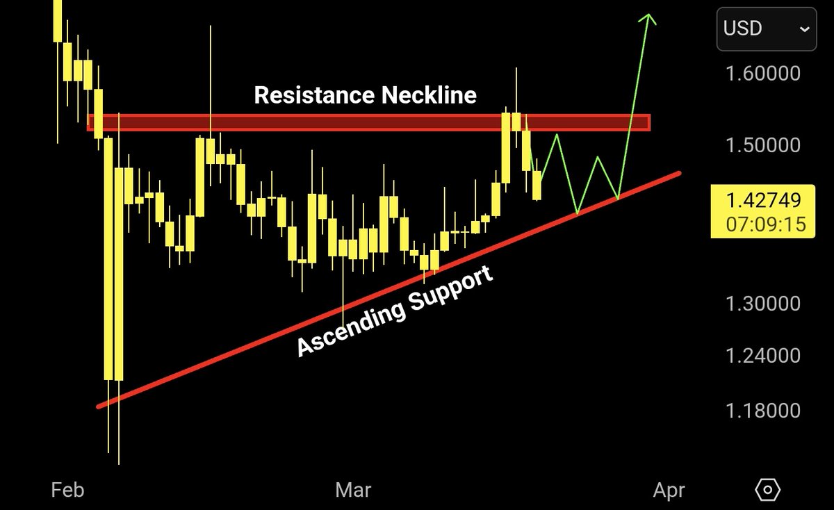 🇬🇧 ChartNerd 📊 tweet media