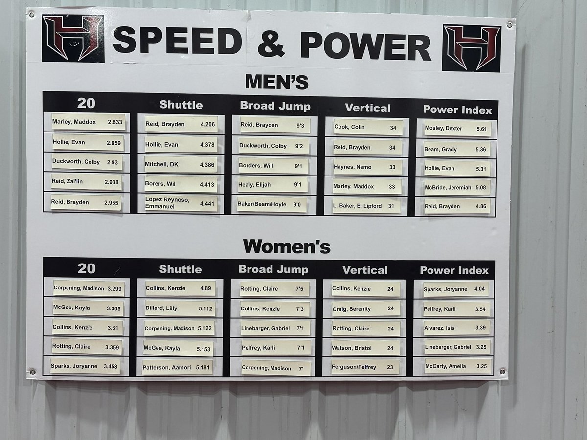 Hibriten Panther Strength & Conditioning tweet media