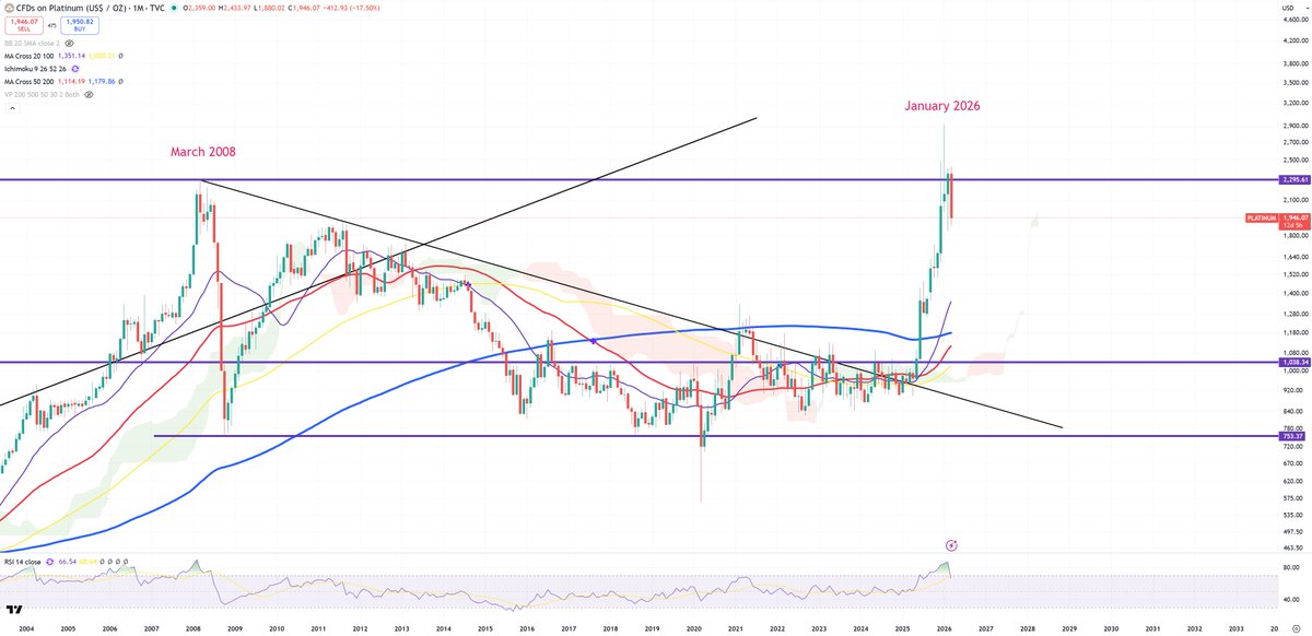 GregTheAnalyst tweet media