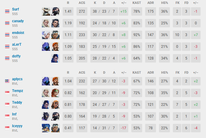 RVL Tempz tweet media