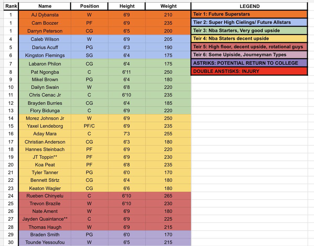 wyd (34-33🐝) tweet media