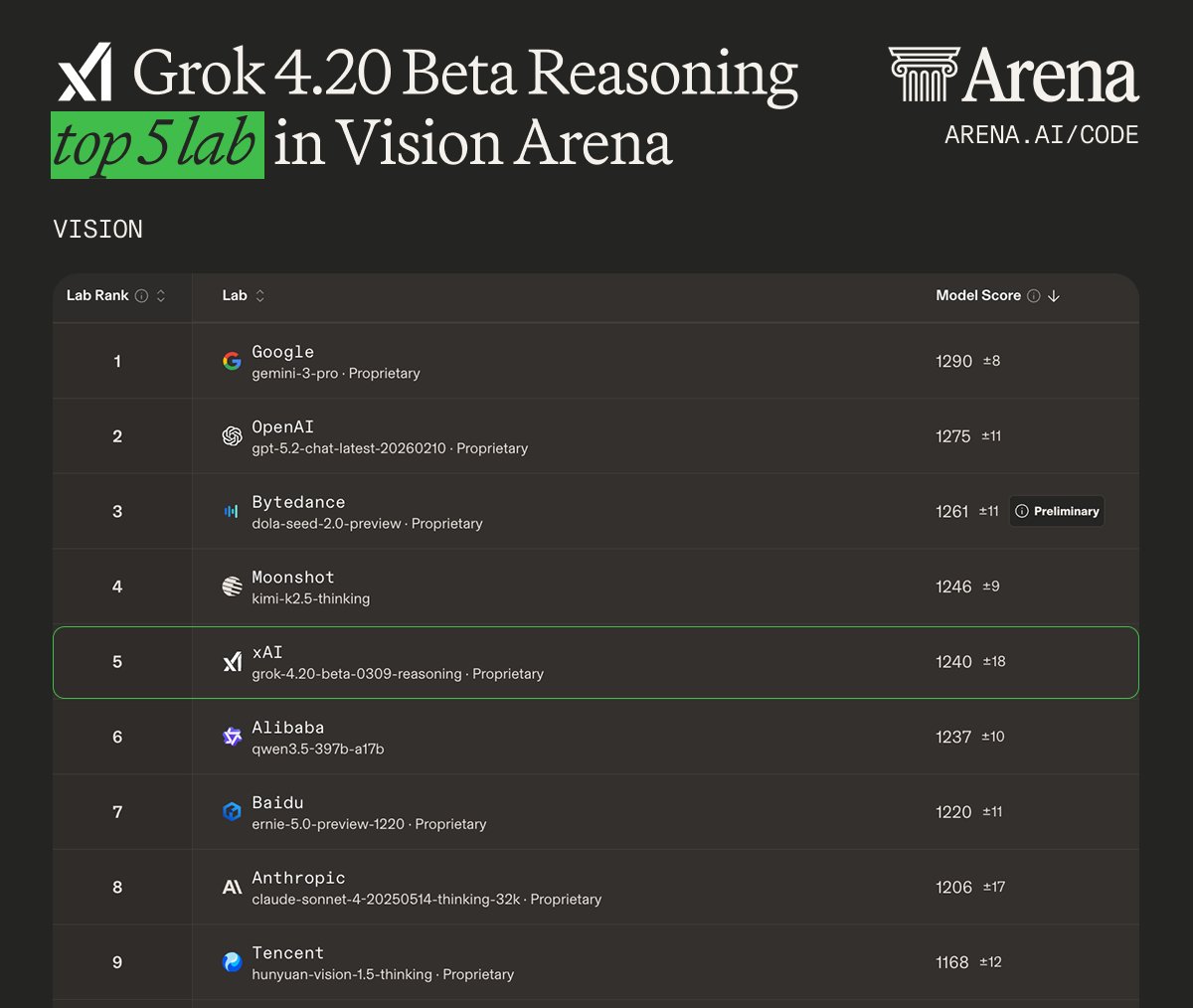 Arena.ai tweet media