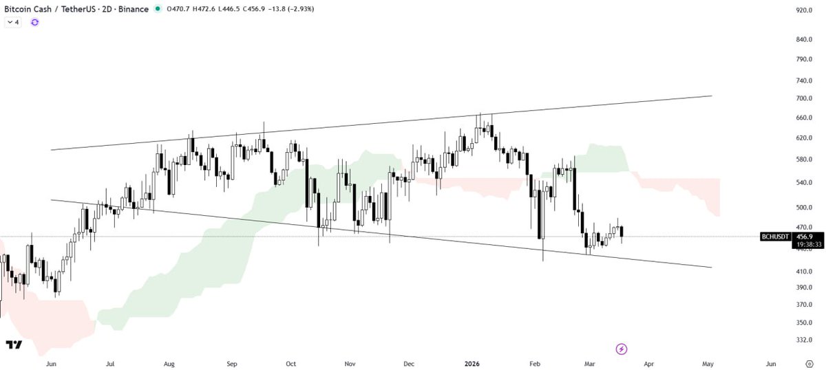Crypto Master | Futures Signals NeuroTrader (AI) tweet media