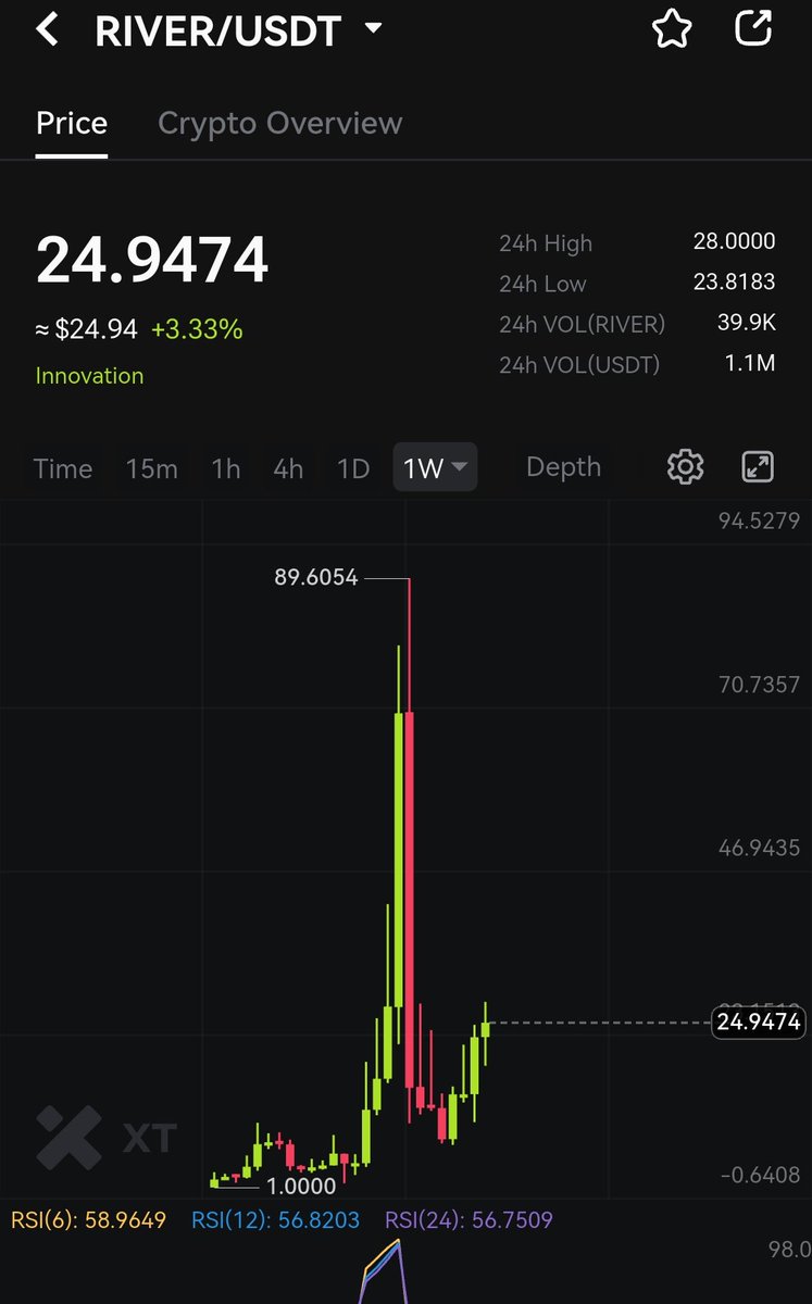 Online Crypto School 🏫 tweet media