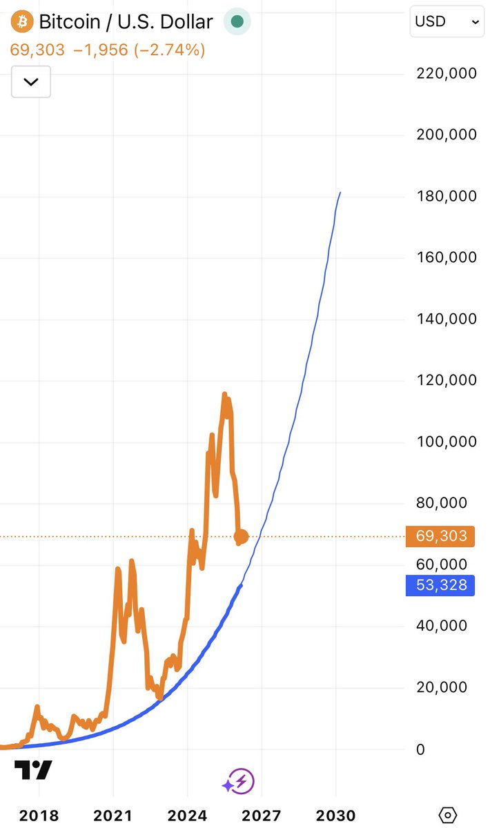 BitMaster ⚡️ tweet media