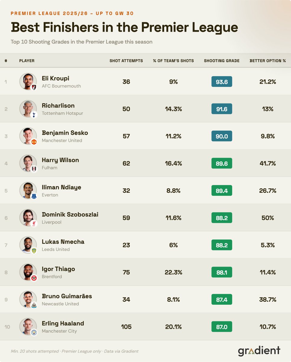 Gradient Sports tweet media