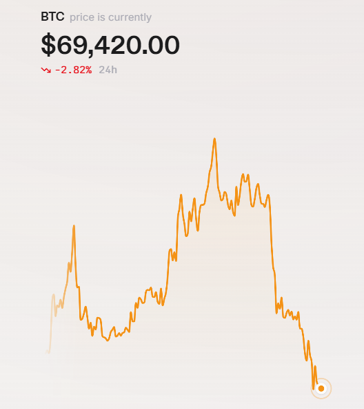Tokens on Solana tweet media