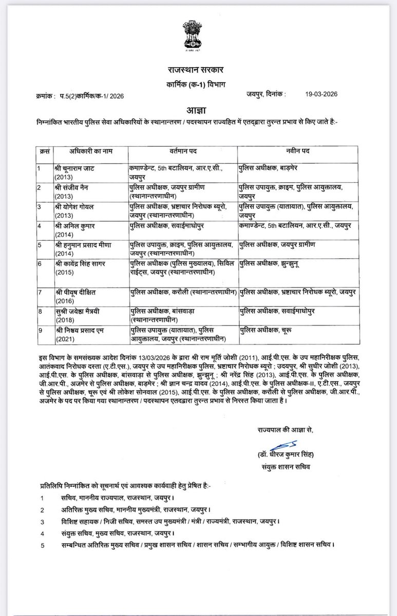 Dr.Ramprakash Sangwa tweet media