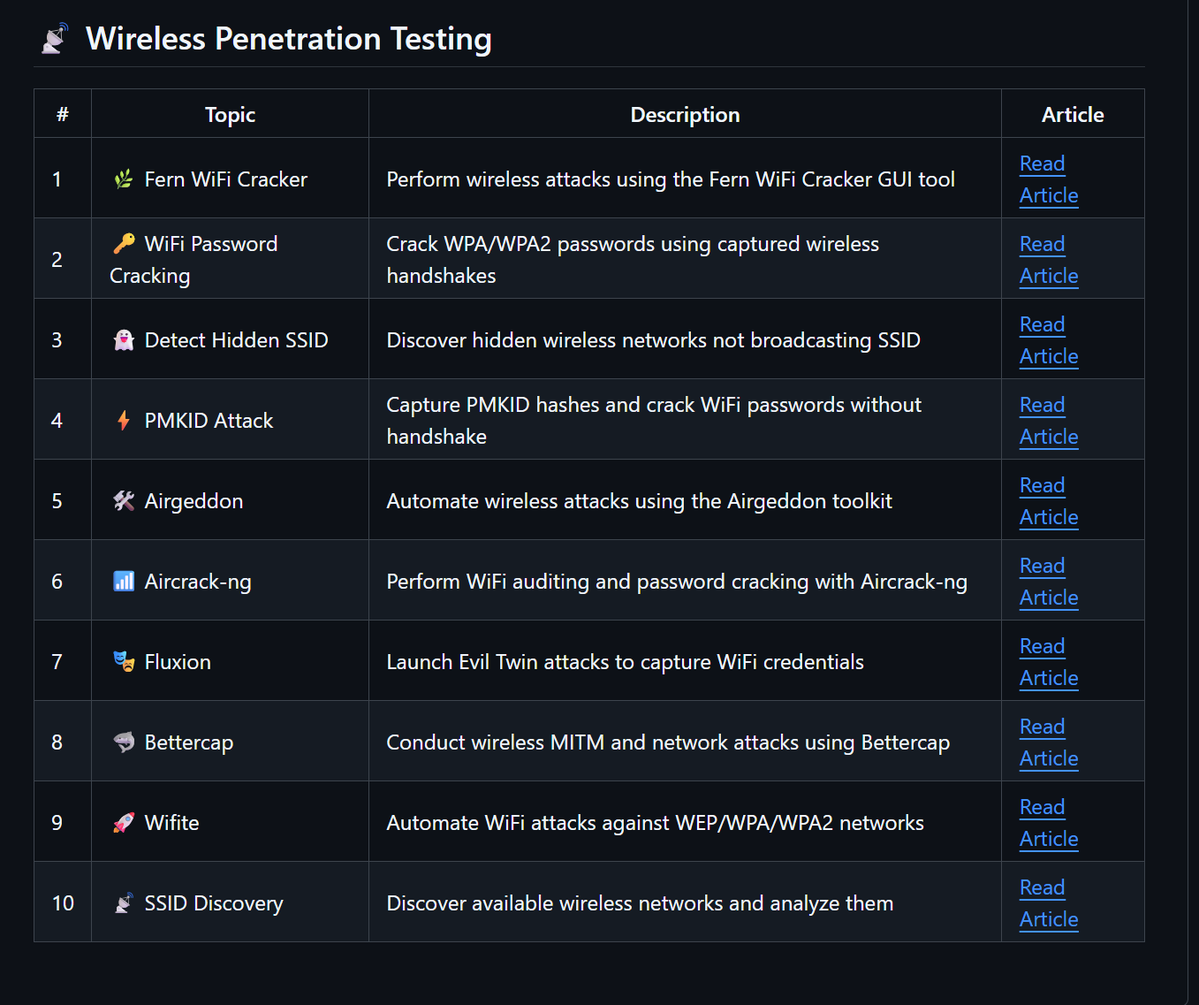 Hacking Articles tweet media