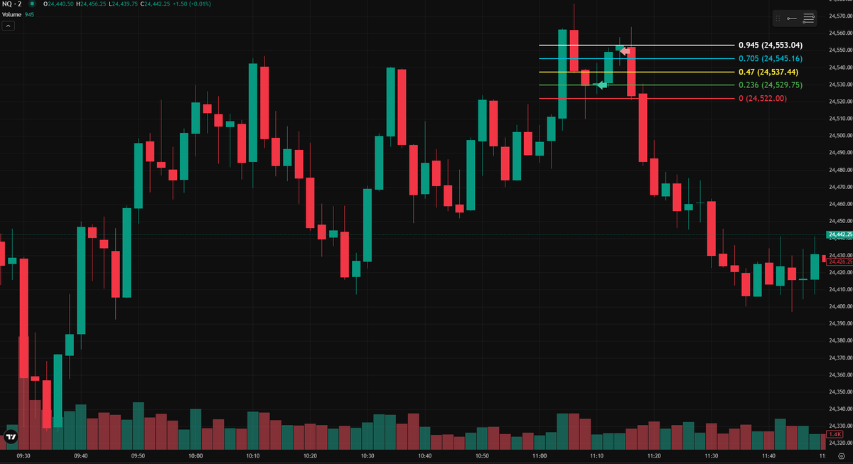 Trader Quest tweet media