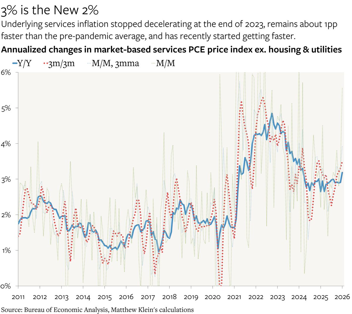 Matthew C. Klein tweet media