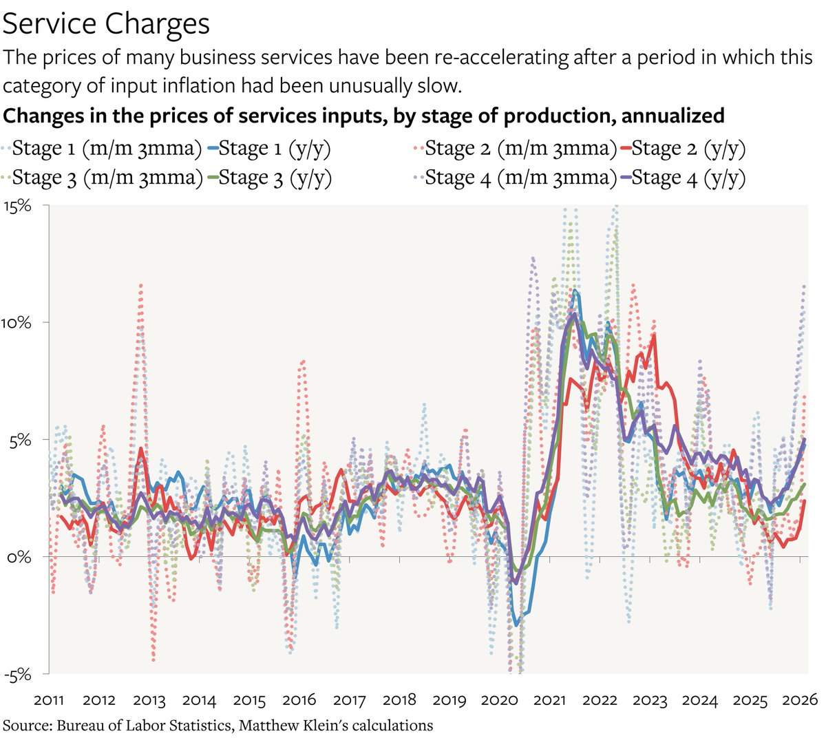 Matthew C. Klein tweet media