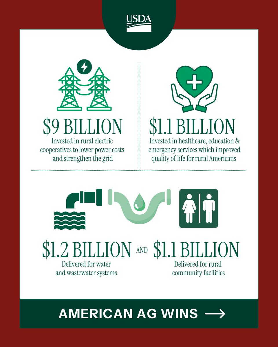 Dept. of Agriculture tweet media