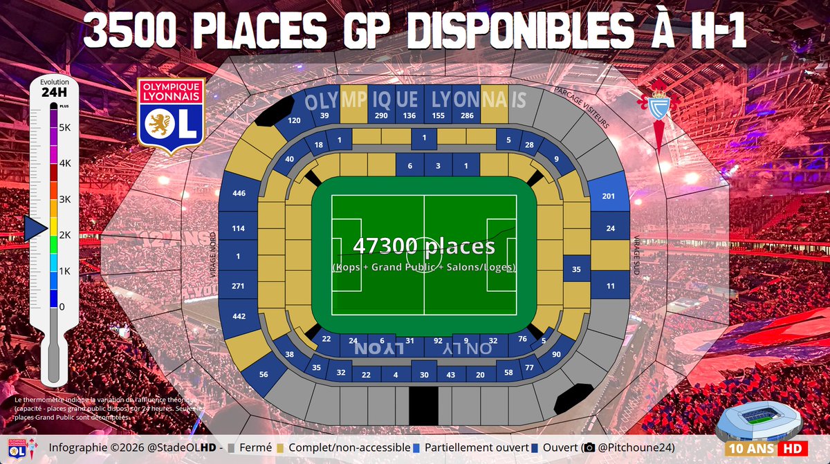 Stade OL HD tweet media