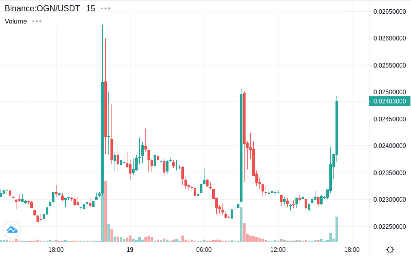 CoinTrendz.com tweet media