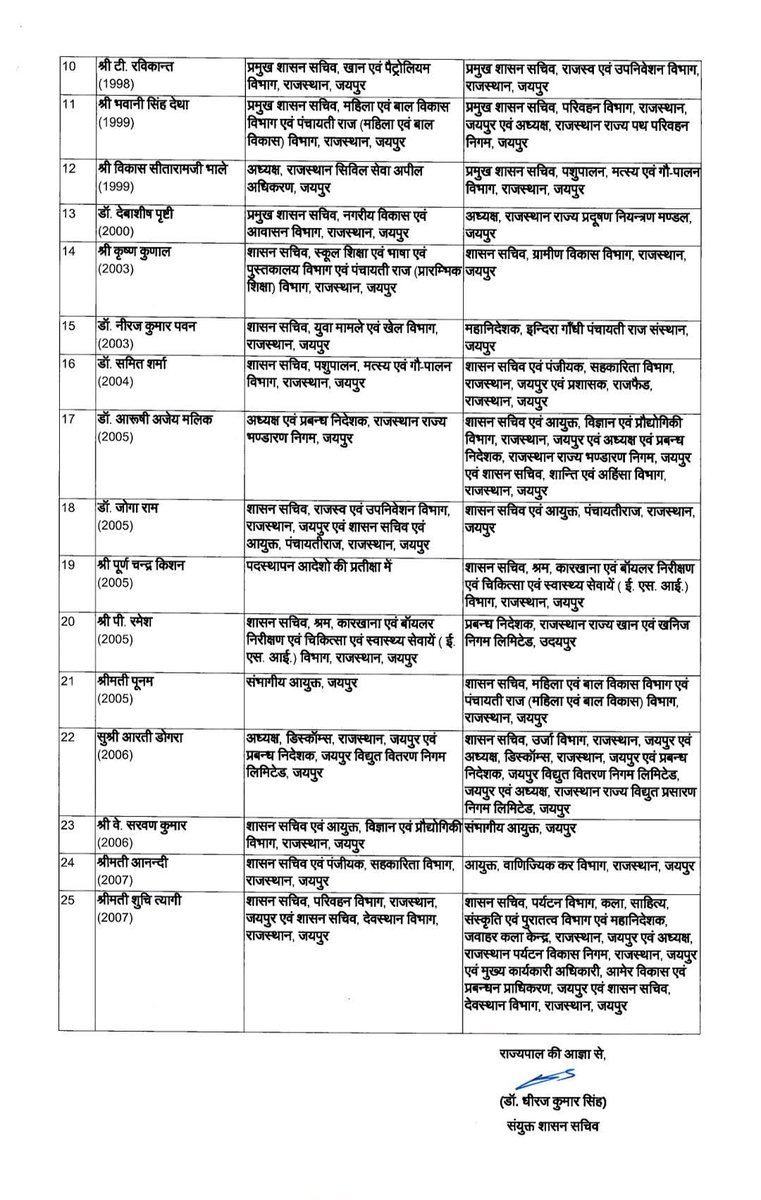 Dr.Ramprakash Sangwa tweet media